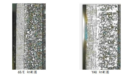 Taiwan YYC Gear And Rack Transmission cnc metal laser cutter built to cut Stainless Steel Carbon Steel and various metal materials